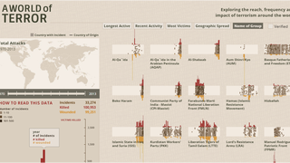 43 años de ataques terroristas en el mundo, visualizados